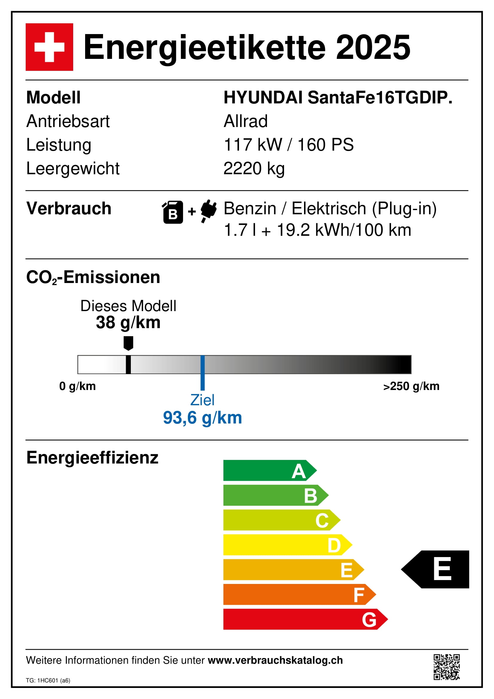 Emissions